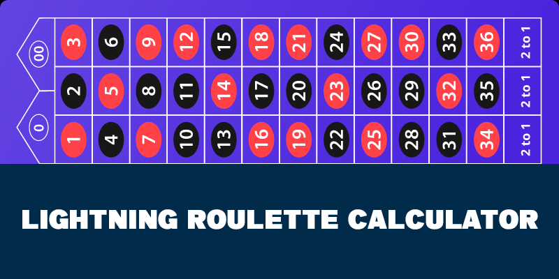 A interface da Calculadora de Apostas Lightning Roulette mostra as ferramentas de cálculo para determinar os potenciais pagamentos e resultados das apostas no jogo Lightning Roulette.